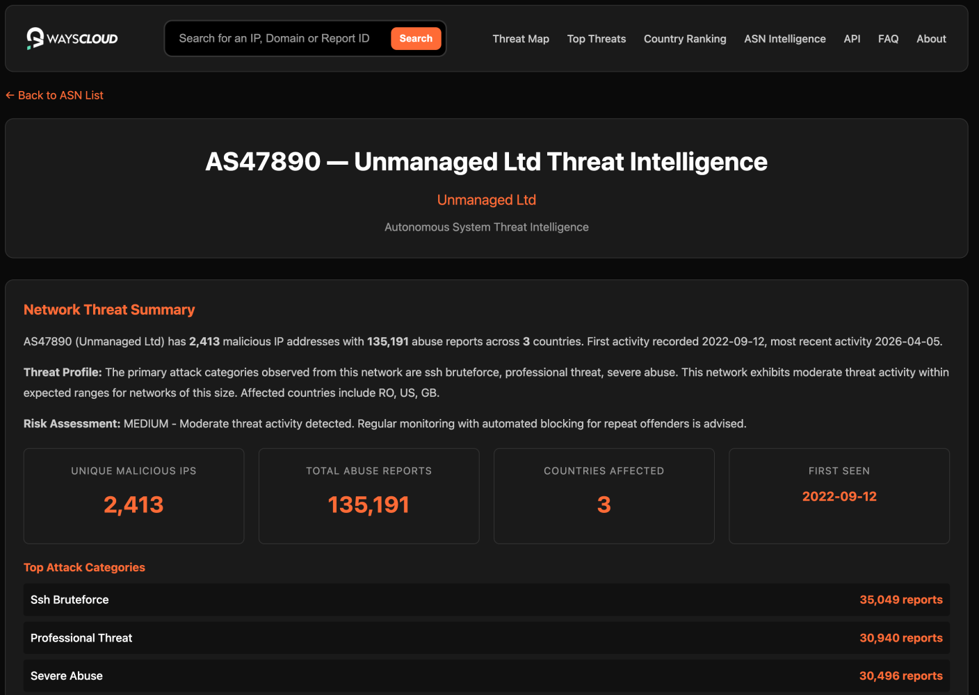 WAYSCloud IP Intelligence — from data to actionable insight
