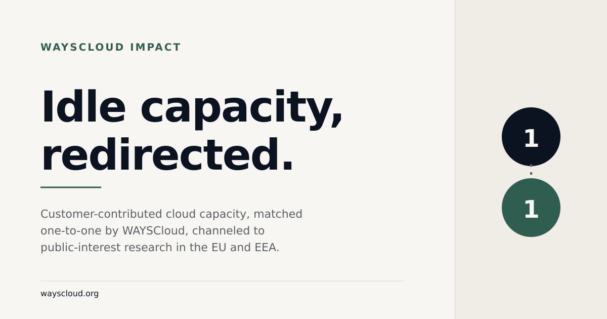 WAYSCloud Impact: giving idle cloud capacity a purpose